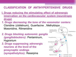 CLASSIFICATION OF ANTIHYPERTENSIVE DRUGS
I. Drugs reducing the stimulating effect of adrenergic
innervation on the cardiovascular system (neurotropic
drugs)
1. Drugs decreasing the tone of the vasomotor centers:
Clonidine (clofelinum), Guanfacine , Methyldopa ,
Moxonidine, Rilmenidine
2. Drugs blocking autonomic ganglia
(ganglioblockers): Pentaminum,
Hygronium
3. Drugs suppressing adrenergic
neurons at the level of the
presynaptic endings
(sympatholytics): Reserpine
 