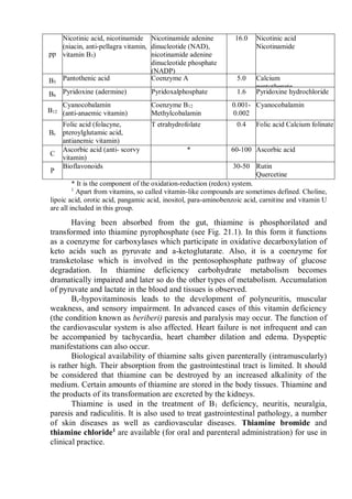 pp
Nicotinic acid, nicotinamide
(niacin, anti-pellagra vitamin,
vitamin B3)
Nicotinamide adenine
dinucleotide (NAD),
nicotinamide adenine
dinucleotide phosphate
(NADP)
16.0 Nicotinic acid
Nicotinamide
B5
Pantothenic acid Coenzyme A 5.0 Calcium
pantothenate
B6
Pyridoxine (adermine) Pyridoxalphosphate 1.6 Pyridoxine hydrochloride
B12
Cyanocobalamin
(anti-anaemic vitamin)
Coenzyme B12
Methylcobalamin
0.001-
0.002
Cyanocobalamin
Bc
Folic acid (folacyne,
pteroylglutamic acid,
antianemic vitamin)
T etrahydrofolate 0.4 Folic acid Calcium folinate
C
Ascorbic acid (anti- scorvy
vitamin)
* 60-100 Ascorbic acid
P
Bioflavonoids 30-50 Rutin
Quercetine
* It is the component of the oxidation-reduction (redox) system.
1
Apart from vitamins, so called vitamin-like compounds are sometimes defined. Choline,
lipoic acid, orotic acid, pangamic acid, inositol, para-aminobenzoic acid, carnitine and vitamin U
are all included in this group.
Having been absorbed from the gut, thiamine is phosphorilated and
transformed into thiamine pyrophosphate (see Fig. 21.1). In this form it functions
as a coenzyme for carboxylases which participate in oxidative decarboxylation of
keto acids such as pyruvate and a-ketoglutarate. Also, it is a coenzyme for
transketolase which is involved in the pentosophosphate pathway of glucose
degradation. In thiamine deficiency carbohydrate metabolism becomes
dramatically impaired and later so do the other types of metabolism. Accumulation
of pyruvate and lactate in the blood and tissues is observed.
B,-hypovitaminosis leads to the development of polyneuritis, muscular
weakness, and sensory impairment. In advanced cases of this vitamin deficiency
(the condition known as beriberi) paresis and paralysis may occur. The function of
the cardiovascular system is also affected. Heart failure is not infrequent and can
be accompanied by tachycardia, heart chamber dilation and edema. Dyspeptic
manifestations can also occur.
Biological availability of thiamine salts given parenterally (intramuscularly)
is rather high. Their absorption from the gastrointestinal tract is limited. It should
be considered that thiamine can be destroyed by an increased alkalinity of the
medium. Certain amounts of thiamine are stored in the body tissues. Thiamine and
the products of its transformation are excreted by the kidneys.
Thiamine is used in the treatment of B1 deficiency, neuritis, neuralgia,
paresis and radiculitis. It is also used to treat gastrointestinal pathology, a number
of skin diseases as well as cardiovascular diseases. Thiamine bromide and
thiamine chloride1
are available (for oral and parenteral administration) for use in
clinical practice.
 