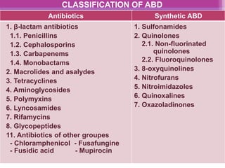 CLASSIFICATION OF ABD
Antibiotics Synthetic ABD
1. β-lactam antibiotics
1.1. Penicillins
1.2. Cephalosporins
1.3. Carbapenems
1.4. Monobactams
2. Macrolides and asalydes
3. Tetracyclines
4. Aminoglycosides
5. Polymyxins
6. Lyncosamides
7. Rifamycins
8. Glycopeptides
11. Antibiotics of other groupes
- Chloramphenicol - Fusafungine
- Fusidic acid - Mupirocin
1. Sulfonamides
2. Quinolones
2.1. Non-fluorinated
quinolones
2.2. Fluoroquinolones
3. 8-oxyquinolines
4. Nitrofurans
5. Nitroimidazoles
6. Quinoxalines
7. Oxazoladinones
 