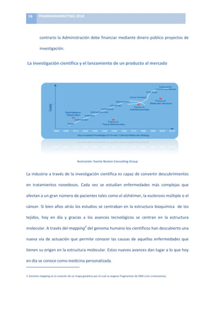 NCY (YEARS)
ATION AT BIRTH,



  74.8
         77.1   78.4
                       V       16	
  
                                                       SCIENTIFIC AND MEDICAL PROGRESS

                                                                                   S
                                                                 cience today offers more promise for finding better treatments than ever
                                                                 before, thanks to new knowledge and new technologies. Today European
                                                       citizens can expect to live 30 years longer than a century ago. Huge reductions in
                                                       mortality (e.g. in HIV/AIDS, many cancers or cardiovascular diseases) and a signifi-
                                                     PHARMAMARKETING	
  2010	
  
                                                       cant progress in the quality of life are the results of some big and many small steps
                                                       in biopharmaceutical research. Contrary to common belief, higher life expectancy does
                                                       not inevitably lead to degenerative diseases and ever longer stays in nursing homes.
                                                                                                                                                                                                                                                                                                                                             K
                       	
                              European citizens cannot only expect to live longer but to live longer and healthier.
                                                       Higher blood pressure and cardiovascular diseases can be controlled with antihyper-
                                                       tensive drugs and cholesterol-lowering drugs, knee or hip replacements prevent pa-
                                                       tients from wheelchairs, and some cancers can be controlled or even cured thanks to
                                                       contrario	
  la	
  Administración	
  debe	
  financiar	
  mediante	
  dinero	
  público	
  proyectos	
  de	
  
                                                       newer targeted medicines. Yet, there remain huge challenges in disease areas such as
                                                       Alzheimer, multiple sclerosis, many cancers or orphan diseases.

                                                              The research-based pharmaceutical industry’s key contribution to medical pro-
                                                       investigación.	
  
                                                       gress is to turn fundamental research findings into innovative treatments that are wi-
                                                       dely available and accessible. Since aspirin was invented a century ago, scientific and
                                                       technological breakthroughs in the pharmaceutical industry have enabled researchers
                                                       to target increasingly complex diseases more closely, first, by exploring the bioche-
                                                       mistry of tissues, and then by analysis of individual cells. Through the mapping of the

                       	
  La	
  investigación	
  científica	
  y	
  el	
  lanzamiento	
  de	
  un	
  producto	
  al	
  mercado	
  
                                                       human genome, today’s research will enable scientists to target the causes of diseases
                                                       rooted in man’s molecular structure.
 1990    2000   2005

th Data 2007, Statistics                               CHRONOLOGY OF DRUG INNOVATION
ators for 30 countries,	
  
007 – EFPIA calcula-
n-weighted average for
 FTA countries)
                                                                                                                                                                                                                                                                                          Treatment for
                                                                                                                                                                                                                                                                                       autoimmune disease
                                                                                                                                                                                                                                                                              CNS drugs

                                                                                                                                                                                                                                                               Cancer therapies

                                                                                                                                                                                                                                                   Beta-blockers                       Focus on
                                                                                                                                                                                                                                                                                   Molecular Structure
                                                                             Complexity




                                                                                                                                                                                                                                     Anti-arthritis
                                                                                                                                                                                                                                                                   Focus on
                                                                                                                                                                                                                Tranquilizers                                  Cell Biochemistry
                                                                                                                       Serendipitous                                                  Antihypertensives
                                                                                                                        Observation                                    Antibiotics

                                                                                                                                              Sulfonamides
                                                                                                                                                                                                                        Focus on
                                                                                                                             Aspirin                                                                               Tissue Biochemistry


                                                                                          1890                   1900                    1910                    1920                    1930                    1940                    1950          1960        1970   1980     1990    2000              2010

                                                                                                                                                     Accumulated Knowledge of Human, Cell and Molecular Biology




                                                       Source: Boston Consulting Group


                                                       	
                                                                                                                                                                                                                                                           	
  
                                                                                                                                                    Ilustración:	
  fuente	
  Boston	
  Consulting	
  Group	
  


                       La	
  industria	
  a	
  través	
  de	
  la	
  investigación	
  científica	
  es	
  capaz	
  de	
  convertir	
  descubrimientos	
  

                       en	
   tratamientos	
   novedosos.	
   Cada	
   vez	
   se	
   estudian	
   enfermedades	
   más	
   complejas	
   que	
                                                                                                                                                                      14-05-2008   10:07:21




                       afectan	
  a	
  un	
  gran	
  número	
  de	
  pacientes	
  tales	
  como	
  el	
  alzhéimer,	
  la	
  esclerosis	
  múltiple	
  o	
  el	
  

                       cáncer.	
   Si	
   bien	
   años	
   atrás	
   los	
   estudios	
   se	
   centraban	
   en	
   la	
   estructura	
   bioquímica	
   	
   de	
   los	
  

                       tejidos,	
   hoy	
   en	
   día	
   y	
   gracias	
   a	
   los	
   avances	
   tecnológicos	
   se	
   centran	
   en	
   la	
   estructura	
  

                       molecular.	
  A	
  través	
  del	
  mapping3	
  del	
  genoma	
  humano	
  los	
  científicos	
  han	
  descubierto	
  una	
  

                       nueva	
   vía	
   de	
   actuación	
   que	
   permite	
   conocer	
   las	
   causas	
   de	
   aquellas	
   enfermedades	
   que	
  

                       tienen	
   su	
   origen	
   en	
   la	
   estructura	
   molecular.	
   Estos	
   nuevos	
   avances	
   dan	
   lugar	
   a	
   lo	
   que	
   hoy	
  

                       en	
  día	
  se	
  conoce	
  como	
  medicina	
  personalizada.	
  	
  
                       	
  	
  	
  	
  	
  	
  	
  	
  	
  	
  	
  	
  	
  	
  	
  	
  	
  	
  	
  	
  	
  	
  	
  	
  	
  	
  	
  	
  	
  	
   	
  	
  	
  	
  	
  	
  	
  	
  	
  	
  	
  	
  	
  	
  	
  	
  	
  	
  	
  	
  	
  	
  	
  	
  
                       3 Genome	
  mapping	
  es	
  la	
  creación	
  de	
  un	
  mapa	
  genético	
  por	
  el	
  cual	
  se	
  asignan	
  fragmentos	
  de	
  DNA	
  a	
  los	
  cromosomas.
                              	
                                                                                                                                                                                                                                                                  	
  	
  
 