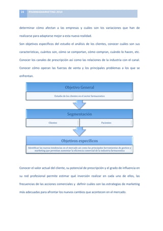 24	
     PHARMAMARKETING	
  2010	
  

	
  

determinar	
   cómo	
   afectan	
   a	
   las	
   empresas	
   y	
   cuáles	
   son	
   los	
   variaciones	
   que	
   han	
   de	
  

realizarse	
  para	
  adaptarse	
  mejor	
  a	
  esta	
  nueva	
  realidad.	
  	
  

Son	
   objetivos	
   específicos	
   del	
   estudio	
   el	
   análisis	
   de	
   los	
   clientes,	
   conocer	
   cuáles	
   son	
   sus	
  

características,	
   cuántos	
   son,	
   cómo	
   se	
   comportan,	
   cómo	
   compran,	
   cuándo	
   lo	
   hacen,	
   etc.	
  

Conocer	
  los	
  canales	
  de	
  prescripción	
  así	
  como	
  las	
  relaciones	
  de	
  la	
  industria	
  con	
  el	
  canal.	
  

Conocer	
   cómo	
   operan	
   las	
   fuerzas	
   de	
   venta	
   y	
   los	
   principales	
   problemas	
   a	
   los	
   que	
   se	
  

enfrentan.	
  


                                                                   Objetivo	
  General	
  
                                                    Estudio	
  de	
  los	
  clientes	
  en	
  el	
  sector	
  farmaceutico	
  




                                                                      Segmentación	
  
                                            Clientes	
                                                                  Pacientes	
  




                                                              Objetivos	
  especíiicos	
  
                Identiiicar	
  las	
  nuevas	
  tendencias	
  en	
  el	
  mercado	
  asi	
  como	
  las	
  principales	
  herramientas	
  de	
  gestion	
  y	
  
                      marketing	
  que	
  permitan	
  aumentar	
  la	
  eiiciencia	
  comercial	
  de	
  la	
  industria	
  farmaceutica	
  
                                                                                                                                                                   	
  

	
  

Conocer	
  el	
  valor	
  actual	
  del	
  cliente,	
  su	
  potencial	
  de	
  prescripción	
  y	
  el	
  grado	
  de	
  influencia	
  en	
  

su	
   red	
   profesional	
   permite	
   estimar	
   qué	
   inversión	
   realizar	
   en	
   cada	
   uno	
   de	
   ellos,	
   las	
  

frecuencias	
  de	
  las	
  acciones	
  comerciales	
  y	
  	
  definir	
  cuáles	
  son	
  las	
  estrategias	
  de	
  marketing	
  

más	
  adecuadas	
  para	
  afrontar	
  los	
  nuevos	
  cambios	
  que	
  acontecen	
  en	
  el	
  mercado.	
  
 