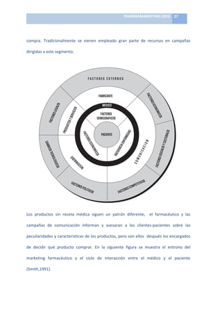 PHARMAMARKETING	
  2010	
   27	
  

                                                                                   	
  

compra.	
   Tradicionalmente	
   se	
   vienen	
   empleado	
   gran	
   parte	
   de	
   recursos	
   en	
   campañas	
  

dirigidas	
  a	
  este	
  segmento.	
  


                                                                                                                                                                 generalistas (Monitor de
                                                                                                                                                                 España – Isis Research, 2
                                                              FACTORES EXTERNOS                                                                                  plo A muestra una secció
                                                                                                                                                                 do demográfico en el q
                                                                                                                                                                 información genérica del
                                                                                                                                                                 de diabetes, sexo, obes




                                                                                                                              FAC
                                                                          FABRICANTE
                                                                                                                                                                 dentes familiares y con




                                                                                                                                  TO
                                                                                                                                 RES
                                                                                                                                                                 mador.
                                                                              MEDICO
                            LES




                                                                                                                                     E
                                                                                                                                   CO N
                        LEGA




                                               S
                                          ICIO




                                                                                                                                       OM
                                                                          FACTORES                                                                                                      EJEMPLO A
                    RES



                                        SERV




                                                                                                                                          ICO
                                                                        DEMOGRAFICOS
                     O




                                                                                                                                              S
                 FACT




                                        Y
                                    TOS




                                                                                                                                                                   Fecha de consulta actual
                                   DU C




                                                                                                                                                                   (mes/ año)               /
                                  PRO




                                                                                                                                                        RALES
                                                                                                           D
                                                      FAC




                                                                                                        EDA
                                                                              PACIENTE
                                                                                                                                                                   TIPO I (1)                         TIP
                                                          TO




                                                                                                    ERM




                                                                                                                                                   CULTU
                                                             RES




                                                                                                ENF




                                                                                                                          N
              CAM




                                                                 EC




                                                                                                                       CIO                                             Hombre (1)                        M




                                                                                                                                                    Y
                                                                                              CIA
                                                                ON




                                                                                                                                              IALES
                BIOS




                                                                                                                                                                   Paciente ingresado (1)           Pacien
                                                                 OM




                                                                                                 N




                                                                                                                     CA
                                                                                              IDE
                                                                      ICO




                                                                                                                                                    C
                  TECN




                                                                                                                    NI
                                                                                          INC




                                                                                                                                             RES SO
                                                                          S




                                                                                                                                                                   Paciente de diagnóstico reciente
                                                                                                                 MU
                    OLO



                                        DI




                                                                                                                                                                   Paciente de seguimiento
                                          STR




                                                                                                                                       FACTO
                                                                                                               CO
                       GICO




                                             IBU
                                               CIO




                                                                                                                                                                   Obeso        (1)                     N
                            S




                                                   N




                                                                                                                                                                   IMC                         .

                                                                                                                          S                                        Embarazo?
                                          FACT                                                                       TIVO
                                              O    RES                                                      OM   PETI                                              Antecedentes familiares de diabetes?
                                                       P   OLIT                                        SC                                                          ¿Ha sido fumador el paciente anterio
                                                               ICOS                                ORE
                                                                                               FACT                                                                ¿Es fumador el paciente actualmente



                                                                                                                                                                	
  	
  El ejemplo B forma par
                                                                                                                        ción dedicada al tratam
          consumidor de medicamentos de pres- un	
   patrón	
   diferente,	
   	
   el	
   farmacéutico	
   donde se registran, entr
Los	
   productos	
   sin	
   receta	
   médica	
   siguen	
   gar a la violación de los derechos fun-                   y	
   las	
  
          cripción en las terapias del asma, dia- damentales. Por esta razón, a la hora las marcas de antidiabétic
          betes y VIH-sida. Si bien es cierto que de diseñar metodologías de investiga- se prescriben así como d
campañas	
   de	
   comunicación	
   informan	
   y	
   asesoran	
   a	
   los	
   clientes-­‐pacientes	
   sobre	
   las	
  
          todavía son pocas las áreas terapéuti- ción de mercado en la que se recoge
          cas en las que se permite esta publici- información referida al paciente de-                                                          EJEMPLO B
peculiaridades	
  y	
  características	
  de	
  los	
  productos,	
  pero	
  son	
  ellos	
  	
  después	
  los	
  encargados	
  
          dad directa, sin embargo, el paciente ben tenerse en cuenta los códigos
          como ente que decide sobre el trata- deontológicos médicos.                                                                         MARCAS ACTUALE
de	
   decidir	
   qué	
  prescribir va en aumento la	
   siguiente	
   figura	
   se	
   muestra	
   el	
   entrono	
   del	
  
          miento a producto	
   comprar.	
   En	
   y                                                                                      (por favor especifiqu
          será en unos años un segmento de Es este segundo tipo de respondiente,                                                          marca prescrita actua

marketing	
   farmacéutico	
   y	
   en cuenta más interacción	
   entre	
   el	
   médico	
   y	
   el	
   paciente	
   1.
          respondientes a tener el	
   ciclo	
   de	
          el médico, el que participa en los es-                        Orales
          y más en el diseño de metodologías, tudios cuya metodología es la ficha de                                         Orales    2.
          muestras y cuotas en proyectos de in- pacientes. El diseño de fichas de pa-
(Smith,1991).	
  	
  
          vestigación.                                         cientes (“patient forms”) se hace con-
                                                                                                                             Orales    3.
                                                                                                                             Insulina  1.
                                                               forme a las normas principales de se-
                                                                                                                             Insulina  2.
          El segundo tipo de respondiente es el creto médico. Los médicos
                                                                                                                             Insulina  3.
          médico. La recolección de datos e in- participantes registran datos generales
          formación referida al paciente es una de práctica de prescripción y datos
          tarea difícil que conlleva en muchos demográficos, y nunca recogen datos
          casos el tratar con extrictos reglamen- de identificación personal del pacien- APLICACIONES Y VALOR
          tos éticos de secreto médico y leyes te, datos médicos privados, adminis-
          relacionadas con proporcionar infor- trativos, sociales o genéticos.                                          Los estudios con fichas
 
