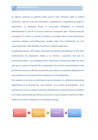 28	
      PHARMAMARKETING	
  2010	
  

	
  

En	
   algunas	
   ocasiones	
   el	
   paciente	
   puede	
   ejercer	
   cierta	
   influencia	
   sobre	
   el	
   médico	
  

prescriptor,	
   cada	
   vez	
   están	
   más	
   informados	
   y	
   argumentan	
   su	
   capacidad	
   para	
   elegir	
   un	
  

tratamiento.	
   La	
   publicidad	
   directa	
   al	
   consumidor	
   DTCA(Direct	
   to	
   Consumer	
  

Advertisement)	
   es	
   una	
   de	
   las	
   nuevas	
   tendencias	
   emergentes	
   para	
   	
   medicamentos	
   de	
  

prescripción,	
   su	
   misión	
   es	
   asesorar	
   a	
   médicos	
   y	
   pacientes	
   sobre	
   ciertos	
   tratamientos,	
  

reacciones	
   adversas,	
   contraindicaciones,	
   ventajas	
   sobre	
   otros	
   tratamientos,	
   etc.	
   Esta	
  

nueva	
  tendencia	
  es	
  sólo	
  aplicable	
  al	
  día	
  de	
  hoy	
  en	
  determinadas	
  áreas.	
  

La	
  publicidad	
  directa	
  o	
  DTC	
  ofrece	
  información	
  previamente	
  aprobada	
  por	
  la	
  FDA	
  sobre	
  

medicamentos	
   de	
   prescripción	
   medica	
   a	
   las	
   familias	
   y	
   pacientes.	
   Este	
   tipo	
   de	
  

comunicación	
  educa	
  	
  a	
  los	
  ciudadanos	
  sobre	
  condiciones	
  y	
  síntomas	
  que	
  deben	
  de	
  darse	
  

para	
  que	
  se	
   requiera	
   la	
   atención	
   de	
   un	
   especialista.	
   Una	
   reciente	
   encuesta	
   llevada	
   a	
   cabo	
  

por	
  Phrma	
  revela	
  que	
  el	
  43%	
  de	
  los	
  pacientes	
  que	
  visitaron	
  al	
  especialista	
  después	
  de	
  ver	
  

una	
  campaña	
  de	
  comunicación	
  directa	
  recibieron	
  un	
  nuevo	
  diagnóstico	
  .	
  	
  

Con	
   respecto	
   a	
   los	
   canales	
   de	
   distribución	
   nos	
   encontramos	
   con	
   diferentes	
   alternativas	
  

dependiendo	
   de	
   la	
   situación	
   del	
   	
   core	
   customer	
   	
   en	
   la	
   cadena	
   de	
   distribución.	
   	
   En	
   el	
  

primero	
  de	
  los	
  casos	
  la	
  industria	
  suministra	
  directamente	
  al	
  Sistema	
  Nacional	
  de	
  Salud	
  y	
  

es	
  el	
  médico	
  quien	
  decide	
  qué	
  fármaco	
  suministrar,	
  en	
  esta	
  situación	
  el	
  cliente	
  es	
  el	
  SNS	
  y	
  	
  

debido	
  a	
  su	
  tamaño	
  e	
  influencia	
  	
  es	
  el	
  comprador	
  principal.	
  




                                           Sistema	
  Nacional	
  
                Industria	
                                                               Médico	
                           Paciente	
  
                                                de	
  Salud	
  



                                                                                                                                                    	
  

	
  
 