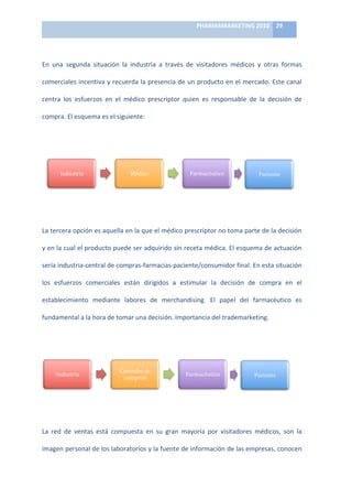 PHARMAMARKETING	
  2010	
   29	
  

                                                                              	
  

En	
   una	
   segunda	
   situación	
   la	
   industria	
   a	
   través	
   de	
   visitadores	
   médicos	
   y	
   otras	
   formas	
  

comerciales	
  incentiva	
  y	
  recuerda	
  la	
  presencia	
  de	
  un	
  producto	
  en	
  el	
  mercado.	
  Este	
  canal	
  

centra	
   los	
   esfuerzos	
   en	
   el	
   médico	
   prescriptor	
   quien	
   es	
   responsable	
   de	
   la	
   decisión	
   de	
  

compra.	
  El	
  esquema	
  es	
  el	
  siguiente:	
  

	
  




          Industria	
                                Médico	
                           Farmacéutico	
                            Paciente	
  


                                                                                                                                                              	
  

	
  

La	
   tercera	
   opción	
   es	
   aquella	
   en	
   la	
   que	
   el	
   médico	
   prescriptor	
   no	
   toma	
   parte	
   de	
   la	
   decisión	
  

y	
  en	
  la	
  cual	
  el	
  producto	
  puede	
  ser	
  adquirido	
  sin	
  receta	
  médica.	
  El	
  esquema	
  de	
  actuación	
  

sería	
  industria-­‐central	
  de	
  compras-­‐farmacias-­‐paciente/consumidor	
  final.	
  En	
  esta	
  situación	
  

los	
   esfuerzos	
   comerciales	
   están	
   dirigidos	
   a	
   estimular	
   la	
   decisión	
   de	
   compra	
   en	
   el	
  

establecimiento	
   mediante	
   labores	
   de	
   merchandising.	
   El	
   papel	
   del	
   farmacéutico	
   es	
  

fundamental	
  a	
  la	
  hora	
  de	
  tomar	
  una	
  decisión.	
  Importancia	
  del	
  trademarketing.	
  

	
  




                                              Centrales	
  de	
  
        Industria	
                                                                   Farmacéutico	
                           Paciente	
  
                                               compras	
  


                                                                                                                                                       	
  

	
  

La	
   red	
   de	
   ventas	
   está	
   compuesta	
   en	
   su	
   gran	
   mayoría	
   por	
   visitadores	
   médicos,	
   son	
   la	
  

imagen	
   personal	
   de	
   los	
   laboratorios	
   y	
   la	
   fuente	
   de	
   información	
   de	
   las	
   empresas,	
   conocen	
  
 