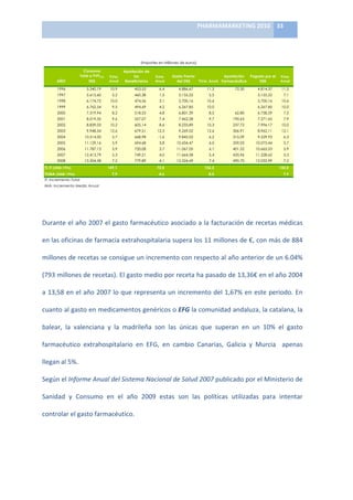 PHARMAMARKETING	
  2010	
   33	
  


  12
                                                                                   	
  
      MERCADO TOTAL DEL SISTEMA NACIONAL DE SALUD A PVPIVA EN OFICINAS DE FARMACIA. Medicamentos, Fórmulas,
  Efectos y Accesorios
                                                                  ./012345675879:;;28567575=326

                               Consumo                  Aportación de
                             Total a PVPIVA     %Var.        los          %Var.    Gasto Previo              Aportación  Pagado por el           %Var.
             AÑO                  SNS           Anual    Beneficiarios    Anual      del SNS    %Var. Anual Farmacéutica     SNS                 Anual

              !#              $%'()!        !()           '$)$       #)'            '%**#)#+       !!)           +,)(      '%*!')+      !!)$
              !+              $%#!$)#(         $),           '#()*       !)$            $%!$$),,        $)$                      $%!$$),,          +)!
              !*              #%!+')+,        !()(           '+')$#       )!            $%+(()!#       !()#                      $%+(()!#      !()#
              !              #%+#,)$'         )$           '')#       '),            #%,#+)*$       !()(                      #%,#+)*$      !()(
              ,(((              +%!)'         *),           $!*)$$       ')*            #%*(!)        *)$           #,)*(      #%+*)$          +)$
              ,((!              *%(!)$         )#           $$+)(+       +)'            +%'#,),*        )+          !()#      +%,+!)#$          +)
              ,((,              *%*)(        !(),           #($)!'       *)#            *%,)*       !()          ,+)+,      +%#)!+      !()(
              ,((              %'*)$'        !,)#           #+)$!      !,)            %,#)(,       !,)#          (#)!      *%#,)!!      !,)!
              ,(('             !(%$!')((         $)+           ##*)*      -!)#            %*'$)(,        #),          !$)(      %$,)          #)
              ,(($             !!%!,)!#         $)           #')#*       )*           !(%'')'+        #)(          $)(     !(%(+$)''          $)+
              ,((#             !!%+*+)!         $)           +,()(*       )+           !!%(#+)($        #)!          '(!)$,     !(%##$)$          $)
              ,((+             !,%'!)+         $)           +'),!       ')(           !!%##')$*        $)'          '$)#     !!%,,*)#,          $)
              ,((*             !%(')$*         +),           ++)*       ')!           !,%$,')#        +)'          '()+(     !,%()          +),
 % IT (2008-1996)                              149,1                       72,0                          156,3                                   150,0
 %IMA (2008-1996)                                7,9                        4,6                            8,2                                        7,9
 IT: Incremento Total
 IMA: Incremento Medio Anual
                                                                                                                                                            	
  

	
   13
     EVOLUCION DEL CONSUMO A PVPIVA Y DEL IMPORTE PAGADO POR EL SNS. Medicamentos, Fórmulas, Efectos y
  Accesorios

Durante	
  el	
  año	
  2007	
  el	
  gasto	
  farmacéutico	
  asociado	
  a	
  la	
  facturación	
  de	
  recetas	
  médicas	
  
          !'%((()((

          !,%((()((

en	
  las	
  oficinas	
  de	
  farmacia	
  extrahospitalaria	
  supera	
  los	
  11	
  millones	
  de	
  €,	
  con	
  más	
  de	
  884	
  
      !(%((()((

           *%((()((

millones	
  de	
  recetas	
  se	
  consigue	
  un	
  incremento	
  con	
  respecto	
  al	
  año	
  anterior	
  de	
  un	
  6.04%	
  
    #%((()((

           '%((()((


(793	
   millones	
   de	
   recetas).	
   El	
   gasto	
   medio	
   por	
   receta	
   ha	
   pasado	
   de	
   13,36€	
   en	
   el	
   año	
   2004	
  
   ,%((()((

               ()((

                      !#       !+         !*      !     ,(((     ,((!     ,((,          ,((     ,(('   ,(($       ,((#    ,((+       ,((*
a	
  13,58	
  en	
  el	
  año	
  2007	
  lo	
  que	
  representa	
  un	
  incremento	
  del	
  1,67%	
  en	
  este	
  periodo.	
  En	
  
                                                           ?286=027@24A;7A7BCB/CD7EFE        BAGA2712375;7EFE


cuanto	
  al	
  gasto	
  en	
  medicamentos	
  genéricos	
  o	
  EFG	
  la	
  comunidad	
  andaluza,	
  la	
  catalana,	
  la	
  

balear,	
   la	
   valenciana	
   y	
   la	
   madrileña	
   son	
   las	
   únicas	
   que	
   superan	
   en	
   un	
   10%	
   el	
   gasto	
  

farmacéutico	
   extrahospitalario	
   en	
   EFG,	
   en	
   cambio	
   Canarias,	
   Galicia	
   y	
   Murcia	
   	
   apenas	
  

llegan	
  al	
  5%.	
  

Según	
  el	
  Informe	
  Anual	
  del	
  Sistema	
  Nacional	
  de	
  Salud	
  2007	
  publicado	
  por	
  el	
  Ministerio	
  de	
  

Sanidad	
   y	
   Consumo	
   en	
   el	
   año	
   2009	
   estas	
   son	
   las	
   políticas	
   utilizadas	
   para	
   intentar	
  

controlar	
  el	
  gasto	
  farmacéutico.	
  
 