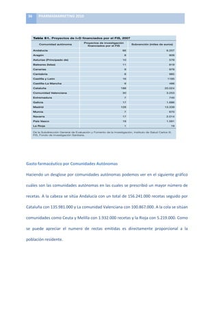 36	
     PHARMAMARKETING	
  2010	
  
          sus distintas modalidades aunque algunas áreas geográﬁcas concentran tra-
          dicionalmente la actividad investigadora.
	
  

            Tabla 51. Proyectos de I+D ﬁnanciados por el FIS, 2007
                                                  Proyectos de investigación
                Comunidad autónoma                                                         Subvención (miles de euros)
                                                    ﬁnanciados por el FIS
            Andalucía                                                              66                                    6.207
            Aragón                                                                   8                                      809
            Asturias (Principado de)                                               10                                       579
            Baleares (Islas)                                                       11                                       819
            Canarias                                                                 9                                      979
            Cantabria                                                                8                                      985
            Castilla y León                                                        16                                     1195
            Castilla-La Mancha                                                       9                                      486
            Cataluña                                                              188                                   20.024
            Comunidad Valenciana                                                   30                                    3.253
            Extremadura                                                              7                                      740
            Galicia                                                                17                                    1.686
            Madrid                                                                128                                   13.339
            Murcia                                                                   7                                      670
            Navarra                                                                17                                    2.014
            País Vasco                                                             19                                    1.591
            La Rioja                                                                 1                                       19

            De la Subdirección General de Evaluación y Fomento de la Investigación, Instituto de Salud Carlos III.
            FIS, Fondo de Investigación Sanitaria.

                                                                                                                                   	
  

	
  
  En particular, destacan por el nivel de las subvenciones recibidas, expresa-
  das en miles de euros, Cataluña (20.024), Comunidad de Madrid (13.339) y
Gasto	
  farmacéutico	
  por	
  Comunidades	
  Autónomas	
  
  Andalucía (6.207), muy por encima de la media nacional (3.259). En con-
  traste, las tres comunidades autónomas que menos subvenciones han recibi-
  do para proyectos de I+D son La Rioja (19), Castilla-La Mancha (486) y el
Haciendo	
  un	
  desglose	
  por	
  comunidades	
  autónomas	
  podemos	
  ver	
  en	
  el	
  siguiente	
  gráfico	
  
  Principado de Asturias (579).
           La tabla 52 presenta una comparación de las cantidades destinadas a
  proyectos de I+D en los años 2006 y 2007, así como la variación en el perío-
cuáles	
  son	
  las	
  comunidades	
  autónomas	
  en	
  las	
  cuales	
  se	
  prescribió	
  un	
  mayor	
  número	
  de	
  
  do y la variación porcentual de la cuota de subvenciones recibidas.

recetas.	
  A	
  la	
  cabeza	
  se	
  sitúa	
  Andalucía	
  con	
  un	
  total	
  de	
  156.241.000	
  recetas	
  seguido	
  por	
  

Cataluña	
  con	
  135.981.000	
  y	
  La	
  comunidad	
  Valenciana	
  con	
  100.867.000.	
  A	
  la	
  cola	
  se	
  sitúan	
  
          INFORME ANUAL DEL SISTEMA NACIONAL DE SALUD 2007                                                                   157


comunidades	
   como	
   Ceuta	
   y	
   Melilla	
   con	
   1.932.000	
   recetas	
   y	
   la	
   Rioja	
   con	
   5.219.000.	
   Como	
  

se	
   puede	
   apreciar	
   el	
   numero	
   de	
   rectas	
   emitidas	
   es	
   directamente	
   proporcional	
   a	
   la	
  

población	
  residente.	
  	
  

	
  
 