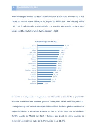 38	
     PHARMAMARKETING	
  2010	
  

	
  

Analizando	
  el	
  gasto	
  medio	
  por	
  receta	
  observamos	
  que	
  es	
  Andalucía	
  en	
  este	
  caso	
  la	
  más	
  

favorecida	
  con	
  una	
  tasa	
  de	
  11.84€/receta,	
  seguido	
  por	
  Madrid	
  con	
  13.06	
  y	
  Ceuta	
  y	
  Melilla	
  

con	
   13,11.	
   Por	
   el	
   contrario	
   las	
   Comunidades	
   con	
   un	
   mayor	
   gasto	
   medio	
   por	
   receta	
   son	
  	
  

Murcia	
  con	
  15,18€	
  y	
  la	
  Comunidad	
  Valenciana	
  con	
  14,97€.	
  

	
  

                                                      Gasto	
  medio	
  por	
  receta	
  2007	
  

                                             Murcia	
                                                                    15,18€	
  
                       Comunidad	
  Valenciana	
                                                                     14,97€	
  
                                            Aragon	
                                                        14,47€	
  
                                        Pais	
  Vasco	
                                                    14,46€	
  
                                 Castilla	
  y	
  León	
                                                  14,39€	
  
                                             Galicia	
                                                  14,24€	
  
                                          Baleares	
                                                   14,14€	
  
                                            Asturia	
                                                  14,14€	
  
                                   Extremadura	
                                                     14,00€	
  
                                           La	
  Rioja	
                                             13,99€	
  
                                           Navarra	
                                                 13,99€	
  
                           Castilla	
  La	
  Mancha	
                                              13,90€	
  
                                          Canarias	
                                       13,49€	
  
                                        Cantabria	
                                       13,43€	
  
                                          Cataluña	
                                    13,31€	
  
                                Ceuta	
  y	
  Melilla	
                               13,11€	
  
                                            Madrid	
                                 13,06€	
  
                                       Andalucia	
  	
                11,84€	
  
                                                                                                                                      	
  


	
  

En	
   cuanto	
   a	
   la	
   dispensación	
   de	
   genéricos	
   es	
   interesante	
   el	
   estudio	
   de	
   la	
   proporción	
  

existente	
  entre	
  número	
  de	
  receta	
  de	
  genéricos	
  con	
  respecto	
  al	
  total	
  de	
  recetas	
  prescritas.	
  	
  

En	
  el	
  siguiente	
  gráfico	
  se	
  muestran	
  aquellas	
  comunidades	
  donde	
  los	
  genéricos	
  tienen	
  una	
  

mayor	
   aceptación.	
   La	
   comunidad	
   andaluza	
   se	
   sitúa	
   en	
   primer	
   lugar	
   con	
   una	
   cuota	
   del	
  

26,46%	
   seguido	
   de	
   Madrid	
   con	
   25,29	
   y	
   Baleares	
   con	
   24,33.	
   En	
   última	
   posición	
   se	
  

encuentra	
  Galicia	
  con	
  una	
  cuota	
  del	
  8,75%	
  y	
  Murcia	
  con	
  el	
  11,46%.	
  	
  
 