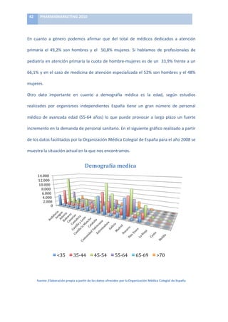 42	
        PHARMAMARKETING	
  2010	
  

	
  

En	
   cuanto	
   a	
   género	
   podemos	
   afirmar	
   que	
   del	
   total	
   de	
   médicos	
   dedicados	
   a	
   atención	
  

primaria	
   el	
   49,2%	
   son	
   hombres	
   y	
   el	
   	
   50,8%	
   mujeres.	
   Si	
   hablamos	
   de	
   profesionales	
   de	
  

pediatría	
  en	
  atención	
  primaria	
  la	
  cuota	
  de	
  hombre-­‐mujeres	
  es	
  de	
  un	
  	
  33,9%	
  frente	
  a	
  un	
  

66,1%	
  y	
  en	
  el	
  caso	
  de	
  medicina	
  de	
  atención	
  especializada	
  el	
  52%	
  son	
  hombres	
  y	
  el	
  48%	
  

mujeres.	
  	
  

Otro	
   dato	
   importante	
   en	
   cuanto	
   a	
   demografía	
   médica	
   es	
   la	
   edad,	
   según	
   estudios	
  

realizados	
   por	
   organismos	
   independientes	
   España	
   tiene	
   un	
   gran	
   número	
   de	
   personal	
  

médico	
   de	
   avanzada	
   edad	
   (55-­‐64	
   años)	
   lo	
   que	
   puede	
   provocar	
   a	
   largo	
   plazo	
   un	
   fuerte	
  

incremento	
  en	
  la	
  demanda	
  de	
  personal	
  sanitario.	
  En	
  el	
  siguiente	
  gráfico	
  realizado	
  a	
  partir	
  

de	
  los	
  datos	
  facilitados	
  por	
  la	
  Organización	
  Médica	
  Colegial	
  de	
  España	
  para	
  el	
  año	
  2008	
  se	
  

muestra	
  la	
  situación	
  actual	
  en	
  la	
  que	
  nos	
  encontramos.	
  


                                                                DemograNía	
  medica	
  
                14.000	
  
                12.000	
  
                 10.000	
  
                  8.000	
  
                   6.000	
  
                   4.000	
  
                   2.000	
  
                           0	
  




                                    35	
            35-­‐44	
            45-­‐54	
            55-­‐64	
             65-­‐69	
            70	
  


                                                                                                                                                                            	
  
                fuente:	
  Elaboración	
  propia	
  a	
  partir	
  de	
  los	
  datos	
  ofrecidos	
  por	
  la	
  Organización	
  Médica	
  Colegial	
  de	
  España	
  
 