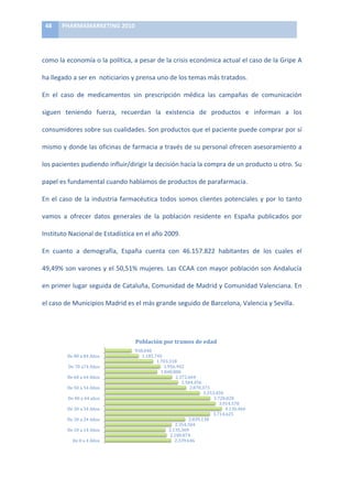 48	
     PHARMAMARKETING	
  2010	
  

	
  

como	
   la	
   economía	
   o	
   la	
   política,	
   a	
   pesar	
   de	
   la	
   crisis	
   económica	
   actual	
   el	
   caso	
   de	
   la	
   Gripe	
   A	
  

ha	
  llegado	
  a	
  ser	
  en	
  	
  noticiarios	
  y	
  prensa	
  uno	
  de	
  los	
  temas	
  más	
  tratados.	
  	
  	
  

En	
   el	
   caso	
   de	
   medicamentos	
   sin	
   prescripción	
   médica	
   las	
   campañas	
   de	
   comunicación	
  

siguen	
   teniendo	
   fuerza,	
   recuerdan	
   la	
   existencia	
   de	
   productos	
   e	
   informan	
   a	
   los	
  

consumidores	
  sobre	
  sus	
  cualidades.	
  Son	
  productos	
  que	
  el	
  paciente	
  puede	
  comprar	
  por	
  sí	
  

mismo	
  y	
  donde	
  las	
  oficinas	
  de	
  farmacia	
  a	
  través	
  de	
  su	
  personal	
  ofrecen	
  asesoramiento	
  a	
  

los	
  pacientes	
  pudiendo	
  influir/dirigir	
  la	
  decisión	
  hacia	
  la	
  compra	
  de	
  un	
  producto	
  u	
  otro.	
  Su	
  

papel	
  es	
  fundamental	
  cuando	
  hablamos	
  de	
  productos	
  de	
  parafarmacia.	
  

En	
   el	
   caso	
   de	
   la	
   industria	
   farmacéutica	
   todos	
   somos	
   clientes	
   potenciales	
   y	
   por	
   lo	
   tanto	
  

vamos	
   a	
   ofrecer	
   datos	
   generales	
   de	
   la	
   población	
   residente	
   en	
   España	
   publicados	
   por	
  

Instituto	
  Nacional	
  de	
  Estadística	
  en	
  el	
  año	
  2009.	
  	
  

En	
   cuanto	
   a	
   demografía,	
   España	
   cuenta	
   con	
   46.157.822	
   habitantes	
   de	
   los	
   cuales	
   el	
  

49,49%	
  son	
  varones	
  y	
  el	
  50,51%	
  mujeres.	
  Las	
  CCAA	
  con	
  mayor	
  población	
  son	
  Andalucía	
  

en	
  primer	
  lugar	
  seguida	
  de	
  Cataluña,	
  Comunidad	
  de	
  Madrid	
  y	
  Comunidad	
  Valenciana.	
  En	
  

el	
  caso	
  de	
  Municipios	
  Madrid	
  es	
  el	
  más	
  grande	
  seguido	
  de	
  Barcelona,	
  Valencia	
  y	
  Sevilla.	
  

	
  

                                                           Población	
  por	
  tramos	
  de	
  edad	
  
                                                           938.040	
  
                 De	
  80	
  a	
  84	
  Años	
                1.185.745	
  
                                                                       1.703.318	
  
                  De	
  70	
  a74	
  Años	
                                 1.956.942	
  
                                                                         1.848.880	
  
                 De	
  60	
  a	
  64	
  Años	
                                    2.372.604	
  
                                                                                     2.584.456	
  
                 De	
  50	
  a	
  54	
  Años	
                                            2.870.373	
  
                                                                                                   3.353.450	
  
                  De	
  40	
  a	
  44	
  años	
                                                         3.728.828	
  
                                                                                                           3.914.570	
  
                 De	
  30	
  a	
  34	
  Años	
                                                                   4.136.460	
  
                                                                                                        3.714.625	
  
                 De	
  20	
  a	
  24	
  Años	
                                            2.839.138	
  
                                                                                  2.354.504	
  
                 De	
  10	
  a	
  14	
  Años	
                                 2.135.369	
  
                                                                               2.180.874	
  
                      De	
  0	
  a	
  4	
  Años	
                                 2.339.646	
  
                                                                                                                                                                   	
  
 