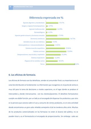 56	
     PHARMAMARKETING	
  2010	
  

	
  


                                                Diferencia	
  expresada	
  en	
  %	
  
                                 Aparato	
  digestivo	
  y	
  metabolismo	
                                          19,37%	
  

                              Sangre	
  y	
  organos	
  hematopoyeticos	
                   2,75%	
  

                                               Aparato	
  Cardiovascular	
                                      16,39%	
  

                                                           Dermatológicos	
                2,15%	
  

                 Aparato	
  genito-­‐urinario	
  y	
  hormonas	
  sexuales	
                                       17,93%	
  

                                                  Hormonas	
  sistémicas	
                                                                    36,75%	
  

                                  Antiinfecciosos	
  de	
  uso	
  sistémico	
                          9,33%	
  

                        Antineoplásticos	
  e	
  inmunomoduladores	
                                       13,02%	
  

                                       Sistema	
  musculo-­‐esqueletico	
                                                           29,86%	
  

                                                         Sistema	
  nervioso	
                                                          32,09%	
  

                     Antiparasitarios,	
  insecticidas	
  y	
  repelentes	
                                               23,20%	
  

                                                    Sistema	
  respiratorio	
                             12,28%	
  

                                     Organos	
  de	
  los	
  sentidos	
  varios	
                                  18,43%	
  

                                                                         Varios	
                                                                      45,64%	
  
                                                                                                                                                                      	
  



6.	
  Las	
  oficinas	
  de	
  farmacia.	
  

Las	
  oficinas	
  de	
  farmacia	
  son	
  los	
  detallistas,	
  venden	
  al	
  consumidor	
  final	
  y	
  su	
  importancia	
  en	
  el	
  

canal	
  de	
  distribución	
  es	
  fundamental.	
  La	
  información	
  que	
  recogemos	
  en	
  el	
  punto	
  de	
  venta	
  es	
  

muy	
   útil	
   para	
   la	
   toma	
   de	
   decisiones	
   a	
   niveles	
   superiores,	
   es	
   el	
   lugar	
   donde	
   se	
   produce	
   el	
  

intercambio	
   y	
   donde	
   interactuamos	
   	
   con	
   los	
   clientes/pacientes.	
   El	
   detallista	
   farmacéutico	
  

cumple	
  una	
  doble	
  función,	
  por	
  un	
  lado	
  es	
  el	
  encargado	
  de	
  dispensar	
  los	
  productos	
  y	
  por	
  otro	
  

es	
   la	
   persona	
   que	
   asesora	
   sobre	
   el	
   uso	
   y	
   consumo	
   de	
   ciertos	
   productos,	
   es	
   en	
   esta	
   actividad	
  	
  

donde	
   encontramos	
   un	
   gran	
   valor	
   añadido	
   semejante	
   al	
   de	
   los	
   tenderos	
   años	
   atrás.	
   Muchos	
  

de	
   los	
   productos	
   comercializados	
   en	
   las	
   farmacias	
   no	
   están	
   al	
   alcance	
   del	
   público,	
   no	
   se	
  

pueden	
  tocar	
  y	
  es	
  el	
  farmacéutico	
  el	
  encargado	
  de	
  proporcionarlos.	
  Sin	
  embargo	
  	
  cada	
  vez	
  
 