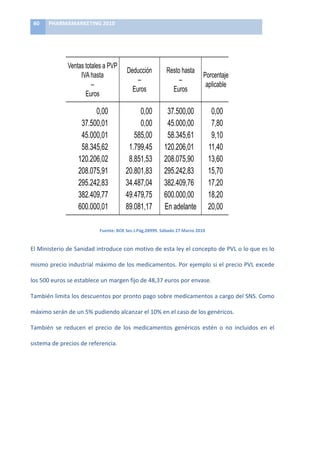 Instituto Nacional de Gestión Sanitaria, de la Mutualidad General de Funcionarios
      Civiles del Estado, de la Mutualidad General Judicial y del Instituto Social de las
             60	
   PHARMAMARKETING	
  2010	
  
      Fuerzas Armadas se establecerán, aplicando a la factura mensual de cada oficina
      de farmacia por dichas recetas la siguiente escala de deducciones:
        	
  



                               Ventas totales a PVP
                                                                   Deducción               Resto hasta
                                    IVA hasta                                                                    Porcentaje
                                                                       –                        –
                                         –                                                                        aplicable
                                                                     Euros                   Euros
                                      Euros

                                           0,00                        0,00               37.500,00                  0,00
                                      37.500,01                        0,00               45.000,00                  7,80
                                      45.000,01                      585,00               58.345,61                  9,10
                                      58.345,62                    1.799,45              120.206,01                 11,40
                                     120.206,02                    8.851,53              208.075,90                 13,60
                                     208.075,91                   20.801,83              295.242,83                 15,70
                                     295.242,83                   34.487,04              382.409,76                 17,20
                                     382.409,77                   49.479,75              600.000,00                 18,20
                                     600.000,01                   89.081,17              En adelante                20,00
                                                                                                                                            	
  
              6. La facturación mensualBa que se refiere el apartado010	
  
                                               Fuente:	
   OE	
  Sec.I.Pág,28999.	
  Sábado	
  27	
  Marzo	
  2 anterior se calculará en

      términos de precio de venta al público incrementado con el Impuesto sobre el Valor
        El	
  Ministerio	
  de	
  Sanidad	
  introduce	
  con	
  motivo	
  de	
  esta	
  ley	
  el	
  concepto	
  de	
  PVL	
  o	
  lo	
  que	
  es	
  lo	
  
      Añadido (IVA). Por lo que se refiere a las presentaciones de medicamentos con
      precio industrial superior a 91,63 euros y a efectos de dicha facturación mensual, se
        mismo	
  precio	
  industrial	
  máximo	
  de	
  los	
  medicamentos.	
  Por	
  ejemplo	
  si	
  el	
  precio	
  PVL	
  excede	
  
      excluirá euros	
  sescala de un	
  margen	
  fijo	
  de	
  48,37	
  euros	
  por	
  envase.	
  	
   en términos de
        los	
  500	
  
                       de la e	
  establece	
   deducciones la cantidad que, calculada
      precio de venta al público con IVA incluido, exceda del citado precio industrial.
        También	
   limita	
   los	
   descuentos	
   por	
   pronto	
   pago	
   sobre	
   medicamentos	
   a	
   cargo	
   del	
   SNS.	
   Como	
  
              7. Las deducciones correspondientes a las administraciones y mutualidades
      mencionadas en eln	
  apartado 5 serán laseque resulten de e	
  los	
  genéricos.	
  	
  
        máximo	
  serán	
  de	
  u 5%	
  pudiendo	
  alcanzar	
   l	
  10%	
  en	
  el	
  caso	
  d aplicar el porcentaje que
      representase	
   reducen	
  de precio	
   de	
   los	
   medicamentos	
   genéricos	
   estén	
   o	
   no	
  de farmacia, el	
  
        También	
  
                         cada una el	
   ellas en la facturación mensual de cada oficina incluidos	
   en	
  
      consideradas conjuntamente.
        sistema	
  de	
  precios	
  de	
  rla dispensación de medicamentos acondicionados en envase
              8. El margen en eferencia.	
  	
  
      clínico será del 10 % del precio de venta al público sin impuestos.»

Disposición final cuarta. Modificación del Real Decreto 618/2007, de 11 de mayo, por el
   que se regulan los requisitos y el procedimiento para el establecimiento de reservas
   singulares, mediante visado, a las condiciones de prescripción y dispensación de los
   medicamentos.

   Se añade un nuevo apartado 4 en el artículo 2 del Real Decreto 618/2007, de 11 de
mayo, que tendrá la siguiente redacción:
 