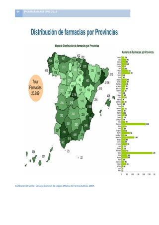 64	
     PHARMAMARKETING	
  2010	
  

	
  



                     Distribución de farmacias por Provincias
                                                      Mapa de Distribución de farmacias por Provincias
                                                                                                                                                              Número de Farmacias por Provincia
                                                                                        432 281                                                     Almería        276
                                                               457
                                              506 172                         255                                                                     Cádiz
                                                                                                                                                   Córdoba
                                                                                                                                                                        461
                                                                                                                                                                      391
                                                                                                                                                   Granada               489
                                                                                          105 578                                                    Huelva       227
                                                                313                                                                                    Jaén         292
                                        415
                                                     178                  94 189 145                       125                                      Málaga                  615
                                                                                                                    188                312
                                                                                                                                                     Sevil a
                                                                                                                                                    Huesca 125
                                                                                                                                                                                799

                                                                                                                                                     Teruel 102
                                                                167 271                   62         483                                         Zaragoza               483
                      Total                                                                                                    2.196               Asturias
                                                                                                                                                Illes Balea
                                                                                                                                                                        457
                                                                                                                                                                      408
                                                                             100
                    Farmacias                                 252                         125        102               316
                                                                                                                                               Las Palmas
                                                                                                                                              Santa Cruz
                                                                                                                                                Cantabria
                                                                                                                                                                     351
                                                                                                                                                                     354
                                                                                                                                                                   255
                     20.939                                            130                                                                             Ávila 130
                                                                              2.796                                                408               Burgos      189
                                                                                                                                                       León         313

                                                                                           178                   294                               Palencia 94

                                                              294           348                                                                Salamanca
                                                                                                                                                   Segovia 100
                                                                                                                                                                   252

                                                                                                     1.168                                             Soria 62
                                                                                                                                                 Valladolid        271
                                                                                                                                                    Zamora       167
                                                                                                                                                  Albacete        224
                                                             382              292              224                                                   Ciudad         292
                                                                                                        760                                         Cuenca
                                                                                                                                               Guadalajar 125
                                                                                                                                                                 178

                                                                                                                                                     Toledo          348
                                                                       391          292           546
                                                                                                                                                Barcelona                                                  2.196
                                                                                                                                                     Girona         312
                                                                                                                                                      Lleida     188
                                                       227                                                                                     Tarragona            316
                                                                799                                                                                Alicante                    760
                                                                                  489       276                                               Castellón/C           294
                                                                                                                                              Valencia/Va                               1.168
                                                                        615                                                                        Badajoz            382
                                                               461                                                                                 Cáceres
                                                                                                                                                 A Coruña
                                                                                                                                                                    294
                                                                                                                                                                         506
                                                                                                                                                       Lugo      172
                                                                                                                                                  Ourense        178
                      354                                              23                                                                      Pontevedr
                                                                                                                                                     Madrid
                                                                                                                                                                       415
                                                                                                                                                                                                                      2.796
                                                                                                                                                     Murcia               546
                                    351                                                    22                                                      Navarra                 578
                                                                                                                                                      Álava 105
                                                                                                                                                Guipúzcoa          281
                                                                                                                                                    Vizcaya            432
                                                                                                                                                   La Rioja 145
                                                                                                                                                      Ceuta 23
                                                                                                                                                      Melil a 22

                                                                                                                                                          0          500        1.000      1.500   2.000      2.500    3.000




Ilustración	
  2Fuente:	
  Consejo	
  General	
  de	
  colgios	
  Ofiales	
  de	
  Farmacéuticos.	
  2007	
  
                   La distribución de la farmacia en España                                     * Datos referidos a 31 de diciembre de 2007                                                                            17
	
  
 