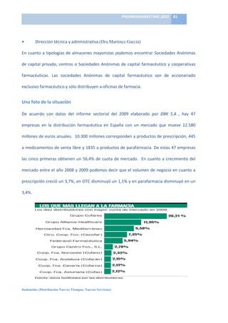 PHARMAMARKETING	
  2010	
   81	
  

                                                                                          	
  

                •	
        Dirección	
  técnica	
  y	
  administrativa.(Dra.Martinez García)	
  


PECIAL
DE JUNIO DE 2010
                                                                                   CORREO
                En	
   cuanto	
   a	
   tipologías	
   de	
   almacenes	
   mayoristas	
   podemos	
   encontrar	
   Sociedades	
   Anónimas	
  
                                                                                   FARMACEUTICO
                                                                                                                       ´

                de	
   capital	
   privado,	
   centros	
   o	
   Sociedades	
   Anónimas	
   de	
   capital	
   farmacéutico	
   y	
   cooperativas	
  



RIBUCIÓN: NUEVOS TIEMPO
                farmacéuticas.	
   Las	
   sociedades	
   Anónimas	
   de	
   capital	
   farmacéutico	
   son	
   de	
   accionariado	
  

                exclusivo	
  farmacéutico	
  y	
  sólo	
  distribuyen	
  a	
  oficinas	
  de	
  farmacia.	
  	
  
A LAS FARMACIAS: Asesoramiento, formación continuada y apoyo
DE NUEVOS ‘SOCIOS’: Se estrecha la relación con la industria y ap
ANTIZAR EL la	
  situación	
  
     Una	
  foto	
  de	
   FUTURO: Hay que recortar, pero también ser eficient
A MAYORISTAS: El futuro de la Distribución pasa, fundamentalment

                De	
   acuerdo	
   con	
   datos	
   del	
   informe	
   sectorial	
   del	
   2009	
   elaborado	
   por	
   DBK	
   S.A	
   ,	
   hay	
   47	
  

                empresas	
   en	
   la	
   distribución	
   farmacéutica	
   en	
   España	
   con	
   un	
   mercado	
   que	
   mueve	
   12.580	
  

                millones	
  de	
  euros	
  anuales.	
  	
  10.300	
  millones	
  corresponden	
  a	
  productos	
  de	
  prescripción,	
  445	
  



presente complejo que
                a	
  medicamentos	
  de	
  venta	
  libre	
  y	
  1835	
  a	
  productos	
  de	
  parafarmacia.	
  De	
  estas	
  47	
  empresas	
  	
  

                las	
   cinco	
   primeras	
   obtienen	
   un	
   56,4%	
   de	
   cuota	
   de	
   mercado.	
   	
   En	
   cuanto	
   a	
   crecimiento	
   del	
  



ate, compromiso y opt
                mercado	
  entre	
  el	
  año	
  2008	
  y	
  2009	
  podemos	
  decir	
  que	
  el	
  volumen	
  de	
  negocio	
  en	
  cuanto	
  a	
  

                prescripción	
  creció	
  un	
  3,7%,	
  en	
  OTC	
  disminuyó	
  un	
  1,1%	
  y	
  en	
  parafarmacia	
  disminuyó	
  en	
  un	
  
ayoristas miran a la industria como socio para obtener más recur
       3,4%.	
  
a de servicios a la que quieren vincular un nuevo sistema de pago


 aceutico.com                                                                                                                                                           Mercado
 uros para                                                                                                                                                              continuidad es
icadas a la                                                                                                                                                             jor define el com
macéutica.                                                                                                                                                              mercado mayo
ortes dic-                                                                                                                                                              tico en 2009. Ate
 erno (RDL                                                                                                                                                              tos de penetrac
 reducirán                                                                                                                                                              cional de las dis
aco, lo que                                                                                                                                                             res se mantiene
 beneficio                                                                                                                                                              ciendo de form
 él los dis-                                                                                                                                                            respecto a los a
 ro   éstos                                                                                                                                                             siendo la única
r su carte-                                                                                                                                                             encima del 20 p
ara que la                                                                                                                                                              ña. Y es que la
uir garan-                                                                                                                                                              mercado hace q
ncia al pa-                                                                                                                                                             las diferencias.
 están en-                                                                                                                                                              por ejemplo, ec
 industria                                                                                                                                                              a los 10 primer
ero de via-                                                                                                                                                             sólo los cinco pr
sus recur-                                                                                                                                                              el 55 por ciento
ompromi-                                                                                                                                                                partir de ahí la
para opti-                                                                                                                                                              tre ellos son mí
sos de los
                                                                                                                                                                 	
  
de la Fede-
ibuidores                   Esto        conduce,      señala                                     la farmacia. Antonio Abril,                                            momento idó
           Ilustración:	
  (Distribución Nuevosa que Nuevos Servicios)	
  
  (Fedifar),         Mingorance, Tiempos, haya si-                                               presidente de la Herman-                                               tear un pag
 nce, expli-         tuaciones en las que es más                                                 dad Farmacéutica del Me-                                               distribuida”
momentos             costoso entregar un fárma-                                                  diterráneo (Hefame), en-                                               considera qu
s están “en          co en una botica que su pre-                                                tiende que esta solución -el                                           da “que no p
  muy con-           cio, lo que hace necesario                                                  pago por servicio- “acabará                                            en marcha a
l estrecho           “plantear un debate y una                                                   por imponerse en el futuro”,                                           porque supo
 icio de los         reflexión sobre nuevas fór-                                                 aunque la coyuntura actual                                             modelo de re
 necesidad           mulas de financiación”. Una                                                 es complicada.                                                         recomendab
  botica ese         de ellas, reclamada ya en                                                      Carlos González-Bosch,                                              “abrir este de
a Fuentes,           el Congreso Anual del GIRP                  ,                               presidente de Cofares, coin-                                             Antes de o
 