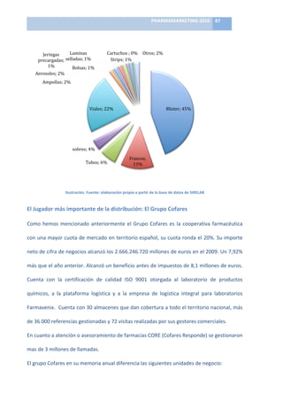PHARMAMARKETING	
  2010	
   87	
  

                                                                                      	
  

         Jeringas	
       Laminas	
                           Cartuchos	
  ;	
  0%	
   Otros;	
  2%	
  
       precargadas;	
   selladas;	
  1%	
                      Strips;	
  1%	
  
            1%	
            Bolsas;	
  1%	
  
     Aerosoles;	
  2%	
  
          Ampollas;	
  2%	
  




                                               Viales;	
  22%	
                                                 Blister;	
  45%	
  




                                sobres;	
  4%	
  
                                                                                 Frascos;	
  
                                            Tubos;	
  6%	
                         13%	
  


                                                                                                                                                             	
  
                           Ilustración.	
  Fuente:	
  elaboración	
  propia	
  a	
  partir	
  de	
  la	
  base	
  de	
  datos	
  de	
  SIRELAB	
  


El	
  Jugador	
  más	
  importante	
  de	
  la	
  distribución:	
  El	
  Grupo	
  Cofares	
  

Como	
   hemos	
   mencionado	
   anteriormente	
   el	
   Grupo	
   Cofares	
   es	
   la	
   cooperativa	
   farmacéutica	
  

con	
  una	
  mayor	
  cuota	
  de	
  mercado	
  en	
  territorio	
  español,	
  su	
  cuota	
  ronda	
  el	
  20%.	
  Su	
  importe	
  

neto	
   de	
   cifra	
   de	
   negocios	
   alcanzó	
   los	
   2.666.246.720	
   millones	
   de	
   euros	
   en	
   el	
   2009.	
   Un	
   7,92%	
  

más	
   que	
   el	
   año	
   anterior.	
   Alcanzó	
   un	
   beneficio	
   antes	
   de	
   impuestos	
   de	
   8,1	
   millones	
   de	
   euros.	
  

Cuenta	
   con	
   la	
   certificación	
   de	
   calidad	
   ISO	
   9001	
   otorgada	
   al	
   laboratorio	
   de	
   productos	
  

químicos,	
   a	
   la	
   plataforma	
   logística	
   y	
   a	
   la	
   empresa	
   de	
   logística	
   integral	
   para	
   laboratorios	
  

Farmavenix.	
  	
  Cuenta	
  con	
  30	
  almacenes	
  que	
  dan	
  cobertura	
  a	
  todo	
  el	
  territorio	
  nacional,	
  más	
  

de	
  36.000	
  referencias	
  gestionadas	
  y	
  72	
  visitas	
  realizadas	
  por	
  sus	
  gestores	
  comerciales.	
  	
  

En	
  cuanto	
  a	
  atención	
  o	
  asesoramiento	
  de	
  farmacias	
  CORE	
  (Cofares	
  Responde)	
  se	
  gestionaron	
  

mas	
  de	
  3	
  millones	
  de	
  llamadas.	
  

El	
  grupo	
  Cofares	
  en	
  su	
  memoria	
  anual	
  diferencia	
  las	
  siguientes	
  unidades	
  de	
  negocio:	
  
 