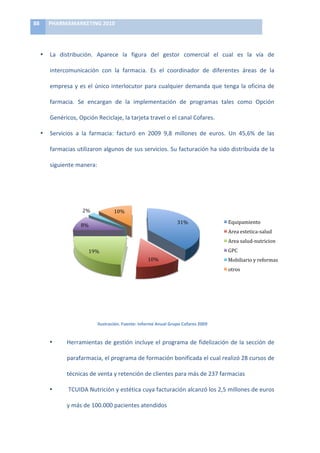 88	
     PHARMAMARKETING	
  2010	
  

	
  

            •   La	
   distribución.	
   Aparece	
   la	
   figura	
   del	
   gestor	
   comercial	
   el	
   cual	
   es	
   la	
   vía	
   de	
  

                intercomunicación	
   con	
   la	
   farmacia.	
   Es	
   el	
   coordinador	
   de	
   diferentes	
   áreas	
   de	
   la	
  

                empresa	
   y	
   es	
   el	
   único	
   interlocutor	
   para	
   cualquier	
   demanda	
   que	
   tenga	
   la	
   oficina	
   de	
  

                farmacia.	
   Se	
   encargan	
   de	
   la	
   implementación	
   de	
   programas	
   tales	
   como	
   Opción	
  

                Genéricos,	
  Opción	
  Reciclaje,	
  la	
  tarjeta	
  travel	
  o	
  el	
  canal	
  Cofares.	
  	
  

            •   Servicios	
   a	
   la	
   farmacia:	
   facturó	
   en	
   2009	
   9,8	
   millones	
   de	
   euros.	
   Un	
   45,6%	
   de	
   las	
  

                farmacias	
  utilizaron	
  algunos	
  de	
  sus	
  servicios.	
  Su	
  facturación	
  ha	
  sido	
  distribuida	
  de	
  la	
  

                siguiente	
  manera:	
  




                                    2%	
                10%	
  

                                                                                                  31%	
                      Equipamiento	
  
                                   8%	
  
                                                                                                                             Area	
  estetica-­‐salud	
  
                                                                                                                             Area	
  salud-­‐nutricion	
  
                                        19%	
                                                                                GPC	
  
                                                                               10%	
                                         Mobiliario	
  y	
  reformas	
  
                                                                                                                             otros	
  




                                                                                                                                                               	
  
                                             Ilustración.	
  Fuente:	
  Informe	
  Anual	
  Grupo	
  Cofares	
  2009	
  


                •         Herramientas	
   de	
   gestión	
   incluye	
   el	
   programa	
   de	
   fidelización	
   de	
   la	
   sección	
   de	
  

                          parafarmacia,	
  el	
  programa	
  de	
  formación	
  bonificada	
  el	
  cual	
  realizó	
  28	
  cursos	
  de	
  

                          técnicas	
  de	
  venta	
  y	
  retención	
  de	
  clientes	
  para	
  más	
  de	
  237	
  farmacias	
  

                •         	
  TCUIDA	
  Nutrición	
  y	
  estética	
  cuya	
  facturación	
  alcanzó	
  los	
  2,5	
  millones	
  de	
  euros	
  

                          y	
  más	
  de	
  100.000	
  pacientes	
  atendidos	
  
 