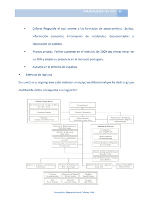 PHARMAMARKETING	
  2010	
   89	
  

                                                                        	
  

      •          Cofares	
   Responde	
   el	
   cual	
   provee	
   a	
   las	
   farmacias	
   de	
   asesoramiento	
   técnico,	
  

                 información	
   comercial,	
   información	
   de	
   incidencias,	
   documentación	
   y	
  

                 facturación	
  de	
  pedidos.	
  	
  

      •          Marcas	
   propias.	
   Farline	
   aumento	
   en	
   el	
   ejercicio	
   de	
   2009	
   sus	
   ventas	
   netas	
   en	
  

                 un	
  16%	
  y	
  amplia	
  su	
  presencia	
  en	
  el	
  mercado	
  portugués.	
  

      •          Asesoría	
  en	
  la	
  reforma	
  de	
  espacios	
  

•         Servicios	
  de	
  logística	
  

En	
  cuanto	
  a	
  su	
  organigrama	
  cabe	
  destacar	
  un	
  equipo	
  multifuncional	
  que	
  ha	
  dado	
  al	
  grupo	
  

                                                                                                                                       09
                                                                                                                       INFORME ANUAL
            5. ORGANIGRAMA
multitud	
  de	
  éxitos,	
  el	
  esquema	
  es	
  el	
  siguiente:	
                                                           20




                                                                                                                                                   	
  
                                             Ilustración:	
  Memoria	
  Anual	
  Cofares	
  2009	
  
 