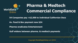 Copyright WorldDataOnline LLC 2016
Pharma & Medtech
Commercial Compliance
54 Companies pay >$2,500 to Individual Californian Docs
Av. Food & Bev payment now $24
Pharma eradicates Entertainment
Gulf widens between pharma. & medtech payments
 