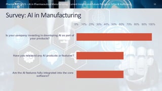 Survey: AI in Manufacturing
0% 10% 20% 30% 40% 50% 60% 70% 80% 90% 100%
Is your company investing in developing AI as part of
your products?
Have you released any AI products or features?
Are the AI features fully integrated into the core
software?
11
Pharma MES 2023 – AI in Pharmaceutical Manufacturing: Current Insights and Future Prospects (Vilas & Halfmann)
 