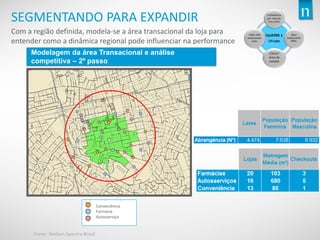 Copyright©2013TheNielsenCompany.Confidentialandproprietary.
14
SEGMENTANDO PARA EXPANDIR
Com a região definida, modela-se a área transacional da loja para
entender como a dinâmica regional pode influenciar na performance
Modelagem da área Transacional e análise
competitiva – 2º passo
Conveniência
Farmácia
Autosserviço
Fonte: Nielsen Spectra Brasil
 