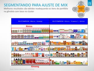 Copyright©2013TheNielsenCompany.Confidentialandproprietary.
19
SEGMENTANDO PARA AJUSTE DE MIX
Melhores resultados são obtidos readequando os itens do portfólio
na gôndola com base no cluster
Básico
Ginseng
Fonte: Nielsen Merchandising Services
 