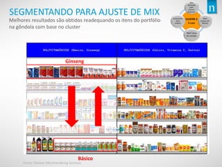 Copyright©2013TheNielsenCompany.Confidentialandproprietary.
20
SEGMENTANDO PARA AJUSTE DE MIX
Melhores resultados são obtidos readequando os itens do portfólio
na gôndola com base no cluster
Básico
Ginseng
Fonte: Nielsen Merchandising Services
 