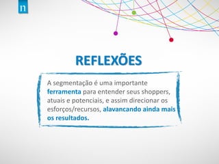 Copyright©2013TheNielsenCompany.Confidentialandproprietary.
22
REFLEXÕES
A segmentação é uma importante
ferramenta para entender seus shoppers,
atuais e potenciais, e assim direcionar os
esforços/recursos, alavancando ainda mais
os resultados.
 