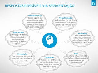Copyright©2013TheNielsenCompany.Confidentialandproprietary.
4
RESPOSTAS POSSÍVEIS VIA SEGMENTAÇÃO
Consumidor Alvo
Qual é o perfil do
consumidor da minha
cadeia? Como posso
segmentar minhas lojas
com diferentes perfis?
Preço/Promoção
Quão sensível a preço é meu
consumidor? Qual tipo de
promoção ele vai atrás?
Risco
Quanto do faturamento da
minha loja está em risco para
diferentes tipos de
concorrentes?
Ações no PDV
A partir do perfil do meu
consumidor, qual a
melhor ação de
marketing que devo
aplicar ?
Competição
Qual o nível de competição
que minhas lojas sofrem e
para quem?
Localização
Onde estão concentrados os
consumidores da minha
cadeia? Onde devo expandir e
abrir novas lojas?
Sortimento
Meu sortimento de
categorias/marcas está
alinhado com o perfil do
consumidor dessa loja?
 