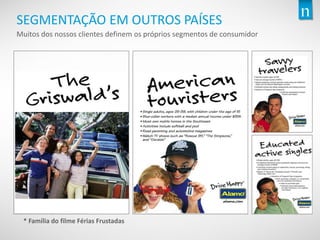 Copyright©2013TheNielsenCompany.Confidentialandproprietary.
7
SEGMENTAÇÃO EM OUTROS PAÍSES
Muitos dos nossos clientes definem os próprios segmentos de consumidor
* Família do filme Férias Frustadas
 