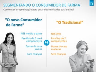 Copyright©2014TheNielsenCompany.Confidentialandproprietary.
8
Famílias de 3 ou 4
componentes
Donas de casa
jovens
Com crianças
NSE médio e baixo
Famílias de 2
componentes
Donas de casa
maduras
Sem crianças
NSE Alto
SEGMENTANDO O CONSUMIDOR DE FARMA
Como usar a segmentação para gerar oportunidades para o canal
“O novo Consumidor
de Farma”
“O Tradicional”
 