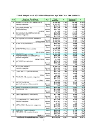gabapentin total cost