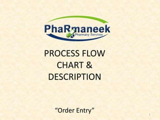 PROCESS FLOW
CHART &
DESCRIPTION
“Order Entry” 1
 
