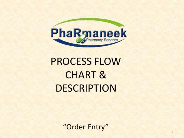 Pharmacy Process Flow Chart