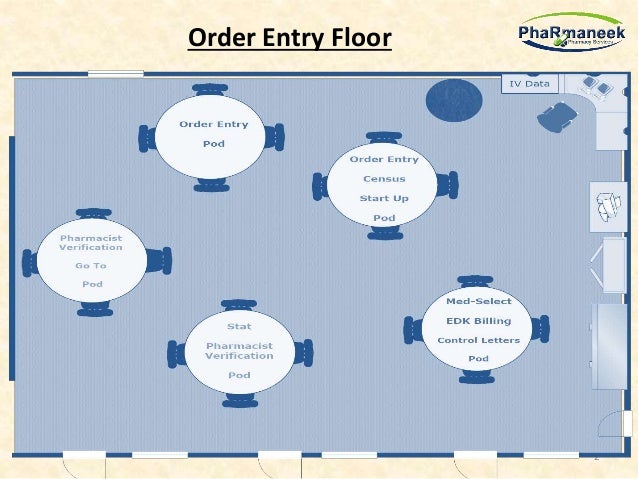 Pharmacy Workflow Chart