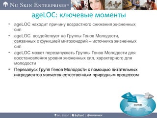 ageLOC: ключевые моменты
• ageLOC находит причину возрастного снижения жизненных
сил
• ageLOC воздействует на Группы Генов Молодости,
связанных с функцией митохондрий – источника жизненных
сил
• ageLOC может перезапускать Группы Генов Молодости для
восстановления уровня жизненных сил, характерного для
молодости
• Перезапуск Групп Генов Молодости с помощью питательных
ингредиентов является естественным природным процессом
 