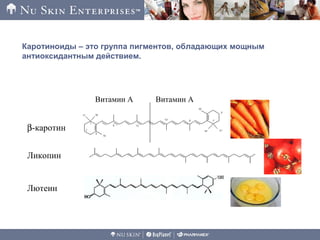 Ликопин
β-каротин
Каротиноиды – это группа пигментов, обладающих мощным
антиоксидантным действием.
Лютеин
Витамин А Витамин А
 