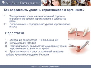Как определить уровень каротиноидов в организме?
1. Тестирование крови на оксидативный стресс –
определение уровня каротиноидов в сыворотке
крови
2. Биопсия кожи – определение уровня каротиноидов
в коже
Недостатки
1. Ожидание результатов – несколько дней
2. Стоимость 25-60 USD
3. Нестабильность результатов измерения уровня
каротиноидов в сыворотке крови
4. Травматичность и риск осложнений во время
забора крови и проведения биопсии
 