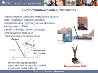 Неинвазивная методика измерения уровня
каротиноидных антиоксидантов,
разработанная группой ученых-физиков
Университета Юты.
В работе Биофотонного сканера
используется принцип
Рамановской спектроскопии.
Детектор
Сканер
473 нм Рассеянный
свет 510 нм
Молекулы каротиноидов
сдвигают луч лазера из голубой
в зелёную часть спектра.
Биофотонный сканер Pharmanex
®
Премия Стиви 2005 г.
 