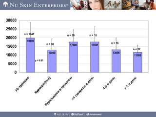 19890
13030
17600 17591
13056
11593
0
5000
10000
15000
20000
25000
30000
n = 1047
n = 58
p < 0.01
n = 39 n = 10
n = 16
n = 32
 