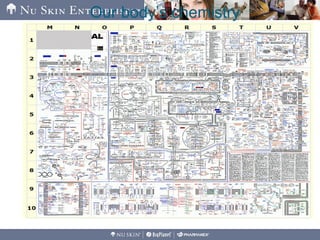 Our body’s chemistry
 