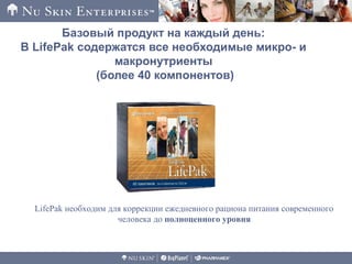 Базовый продукт на каждый день:
В LifePak содержатся все необходимые микро- и
макронутриенты
(более 40 компонентов)
LifePak необходим для коррекции ежедневного рациона питания современного
человека до полноценного уровня
 