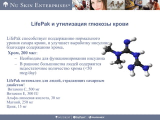 LifePak способствует поддержанию нормального
уровня сахара крови, и улучшает выработку инсулина
благодаря содержанию хрома.
Хром, 200 мкг:
– Необходим для функционирования инсулина
– В рационе большинства людей содержится
недостаточное количество хрома (<50
mcg/day)
LifePak и утилизация глюкозы крови
LifePak оптимален для людей, страдающих сахарным
диабетом!
Витамин C, 500 мг
Витамин E, 300 IU
Альфа-липоевая кислота, 30 мг
Магний, 250 мг
Цинк, 15 мг
 