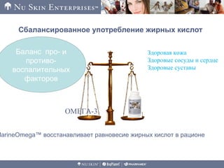 Сбалансированное употребление жирных кислот
ОМЕГА-3
MarineOmega™ восстанавливает равновесие жирных кислот в рационе
Баланс про- и
противо-
воспалительных
факторов
Здоровая кожа
Здоровые сосуды и сердце
Здоровые суставы
 