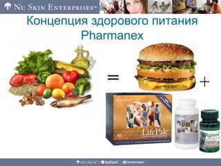 = +
Концепция здорового питания
Pharmanex
 