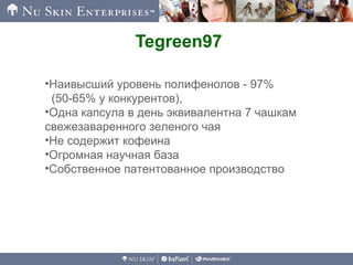 Tegreen97
•Наивысший уровень полифенолов - 97%
(50-65% у конкурентов),
•Одна капсула в день эквивалентна 7 чашкам
свежезаваренного зеленого чая
•Не содержит кофеина
•Огромная научная база
•Собственное патентованное производство
 