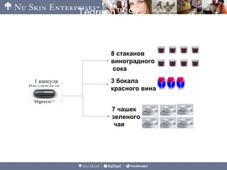 8 стаканов
виноградного
сока
3 бокала
красного вина
7 чашек
зеленого
чая
Tegreen™ 97
1 капсула
 
