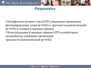Результаты:
• Полифенолы зеленого чая (GTP) уменьшают проявления
фотоповреждения кожи (p=0.02) и эритемы/телеангиоэктазий
(p=0.05) в течение 6 месяцев терапии
• В последующие 6 месяцев терапии GTP способствуют
дальнейшему снижению проявлений
эритемы/телеангиоэктазий (p=0.02)
 