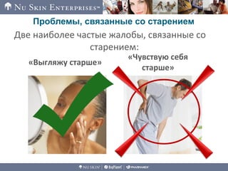 Проблемы, связанные со старением
«Выгляжу старше»
«Чувствую себя
старше»
Две наиболее частые жалобы, связанные со
старением:
 