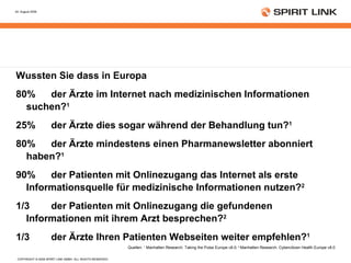 Wussten Sie dass in Europa 80%  der Ärzte im Internet nach medizinischen Informationen  suchen? 1 25% der Ärzte dies sogar während der Behandlung tun? 1 80%  der Ärzte mindestens einen Pharmanewsletter abonniert  haben? 1 90%  der Patienten mit Onlinezugang das Internet als erste  Informationsquelle für medizinische Informationen nutzen? 2 1/3  der Patienten mit Onlinezugang die gefundenen  Informationen mit ihrem Arzt besprechen? 2 1/3  der Ärzte Ihren Patienten Webseiten weiter empfehlen? 1 Quellen:  1  Manhatten Research: Taking the Pulse Europe v8.0;  2  Manhatten Research: Cybercitizen Health Europe v8.0 