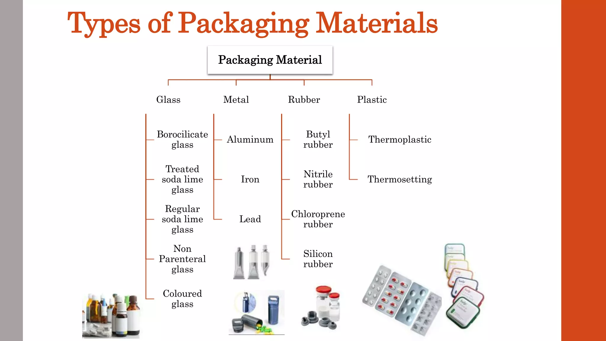 Pharma Packaging Technology Pptx