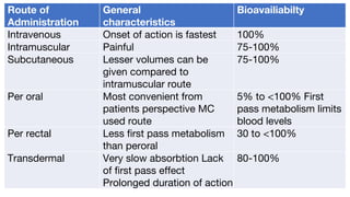 Pharma Part 1.pdf #pharmacology #pharmacology | PDF